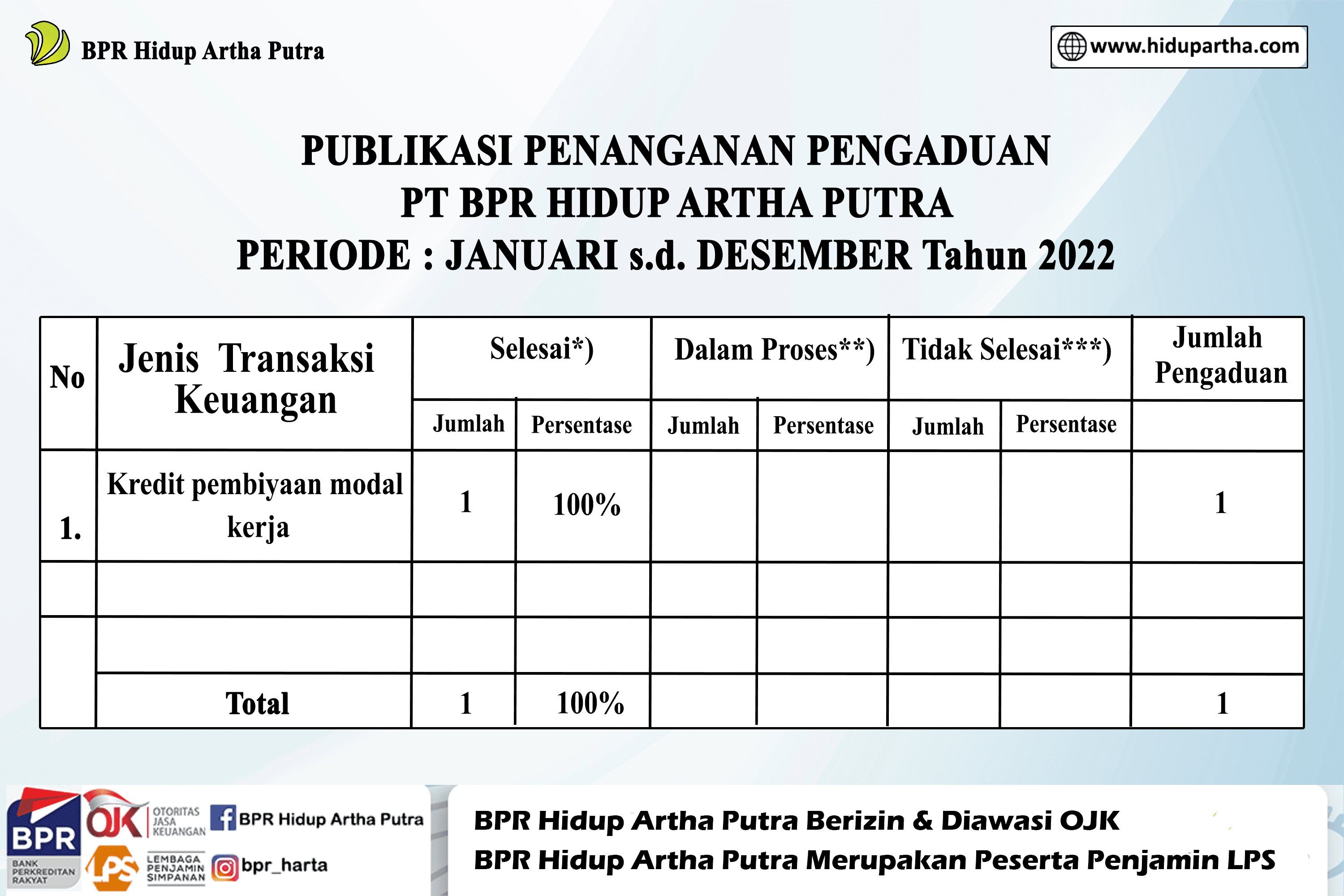 berita