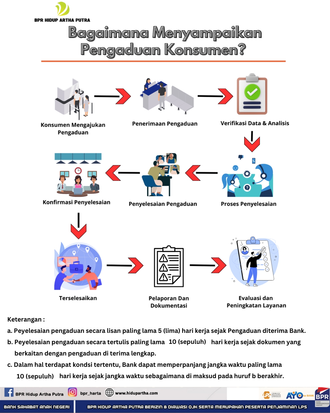 berita